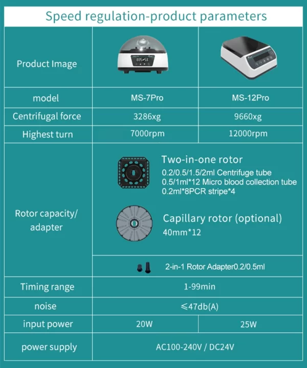 Centrífuga PCR Digital de Alta Velocidade para Laboratório, Plasma 4000rpm a 12000rpm, Tubos de 0,2ml, 0,5ml, 1,5ml e 2ml, 110V/220V - Image 20